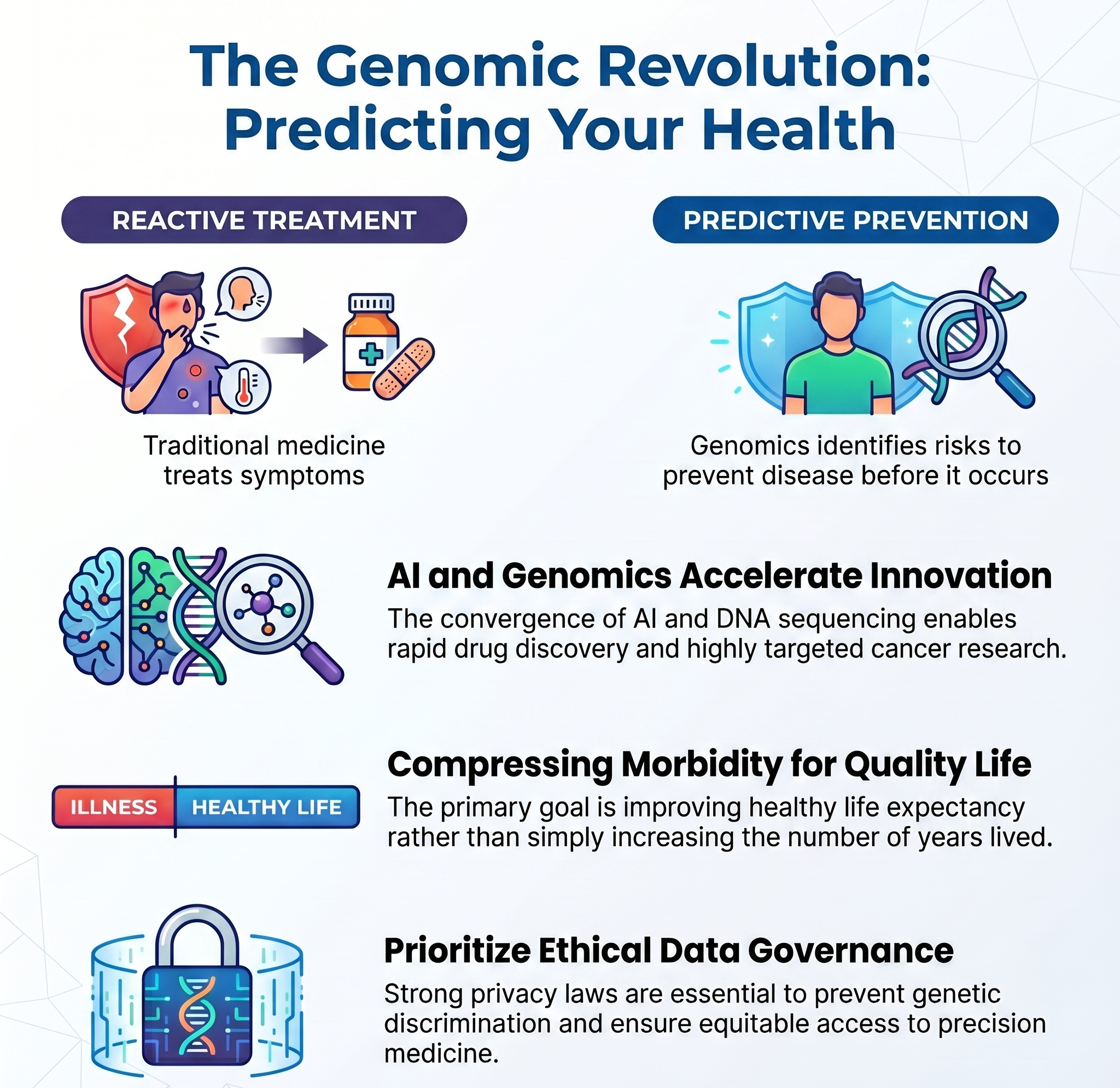 DNA Science and the Quest Beyond Ageing